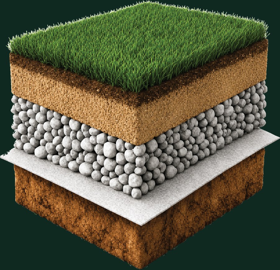 Five-layer engineered cross-section of a Surface Evolution golf green: precision putting turf, fine contour aggregate, engineered shock base, geotextile membrane, and native subgrade